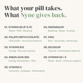 nyne — Birth Control Companion