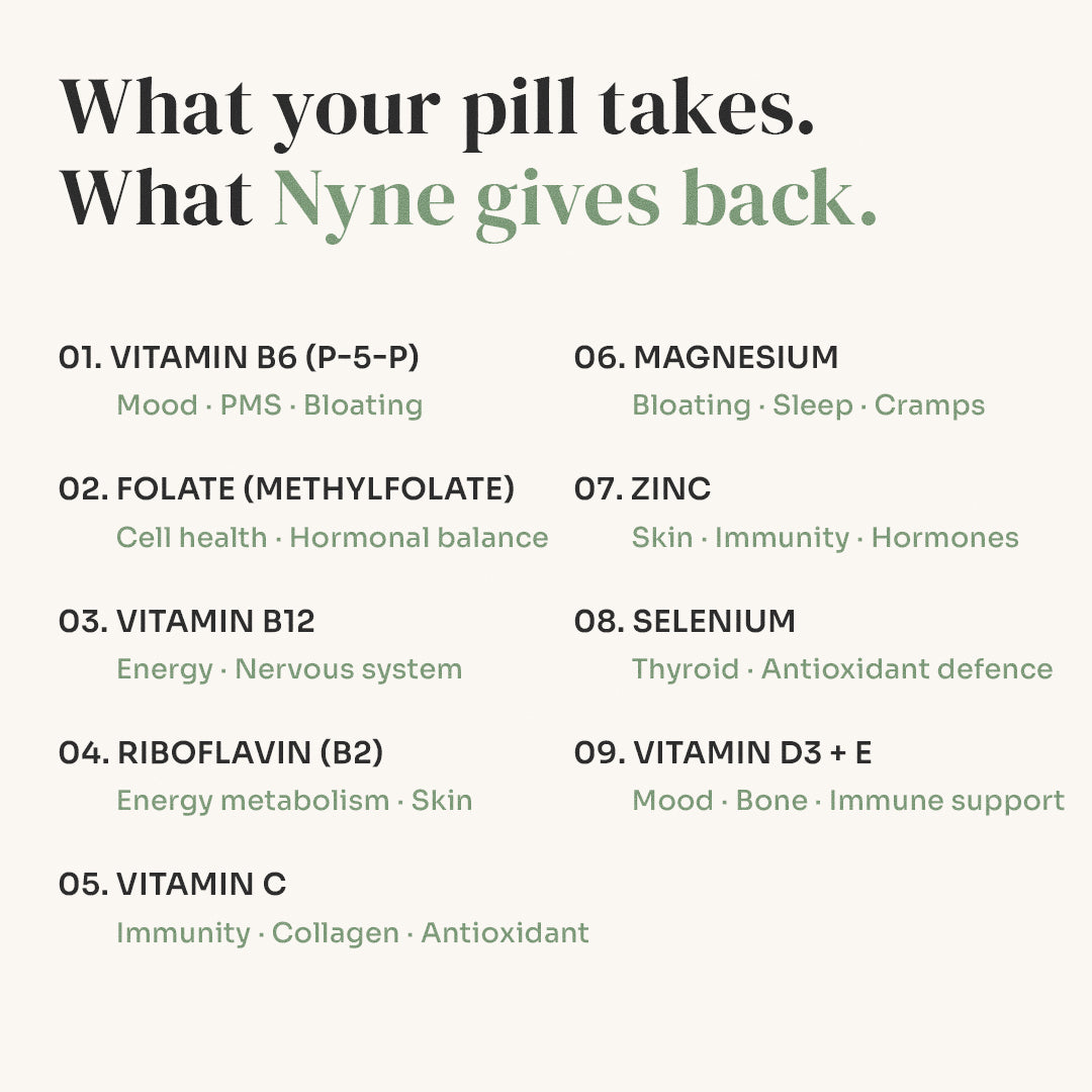 Nyne — Birth Control Companion