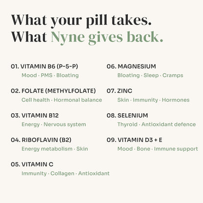 Nyne — Birth Control Companion